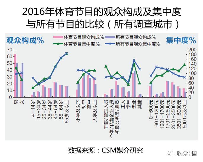 6686体育下载2016年全国体育节目收视分析(图7)