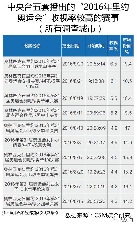 6686体育下载2016年全国体育节目收视分析(图15)