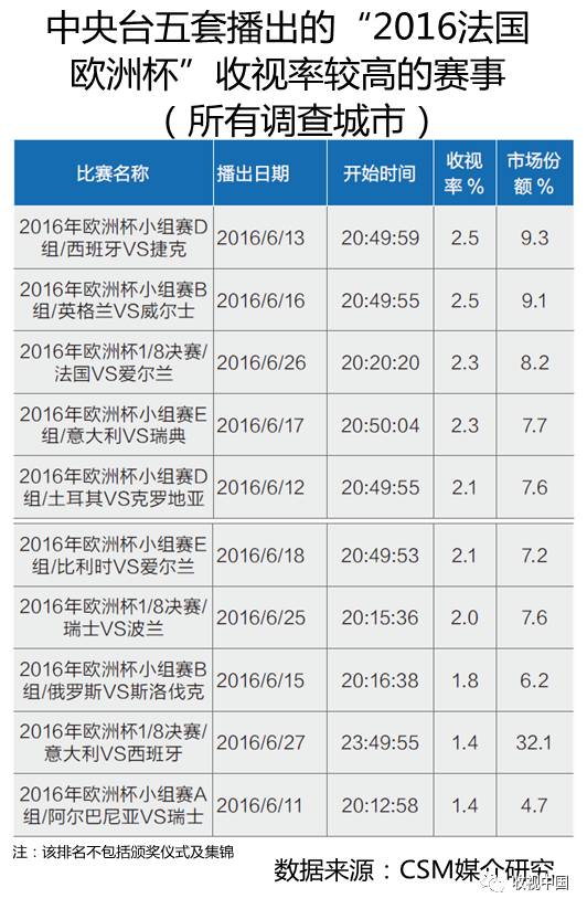 6686体育下载2016年全国体育节目收视分析(图14)