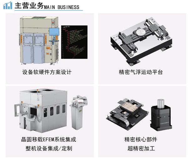 6686体育网址纳米级超高精密运动平台——普利姆科技获数千万天使轮融资(图3)