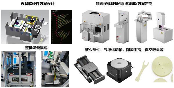 6686体育网址纳米级超高精密运动平台——普利姆科技获数千万天使轮融资(图4)
