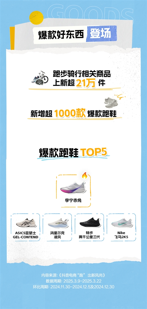 春日运动消费升温 抖音电商跑鞋成交额环比增长149%6686体育入口(图3)