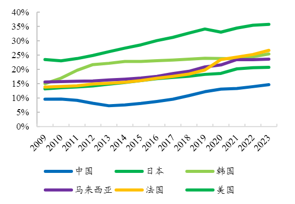 体育产业政策东风频吹服饰AI健身孕育潜在机会6686体育下载(图5)