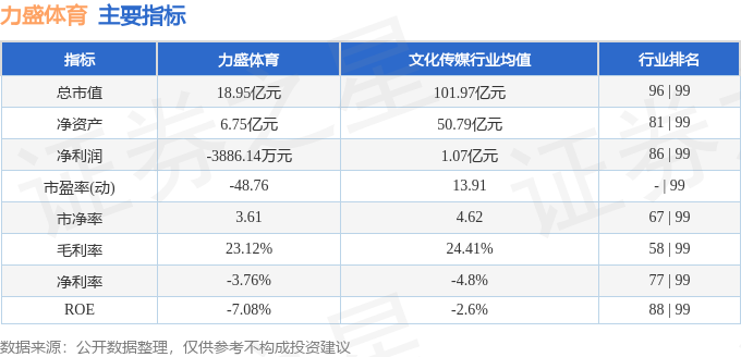 股票行情快报：力盛体育（002858）4月28日主力资金净买入29776万元6686体育入口(图2)