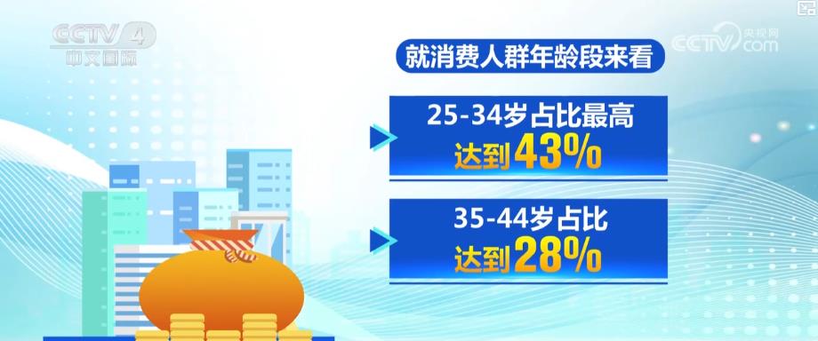 户外运动产业迎规模化发展 消费扩容激活新经济增长点(图4)